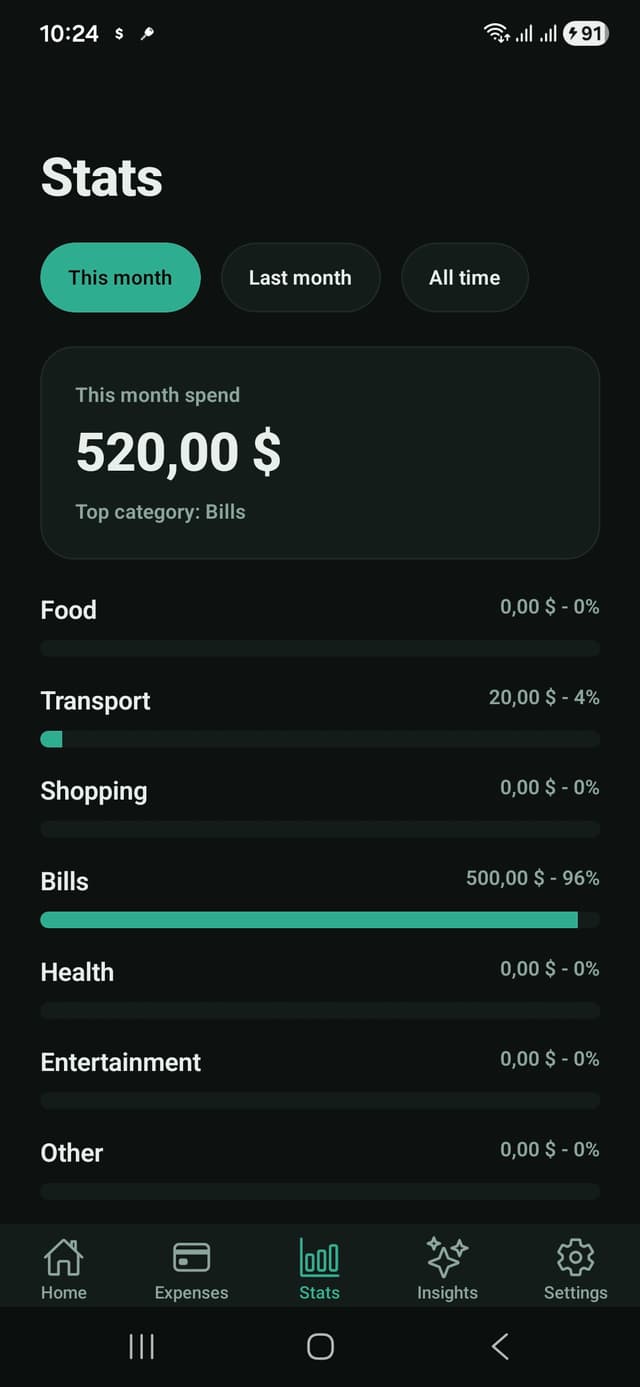 ExpenseFlow app monthly category statistics