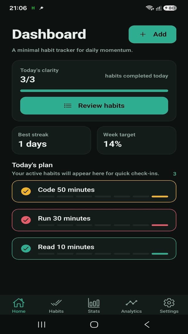 HabitFlow Android app dashboard