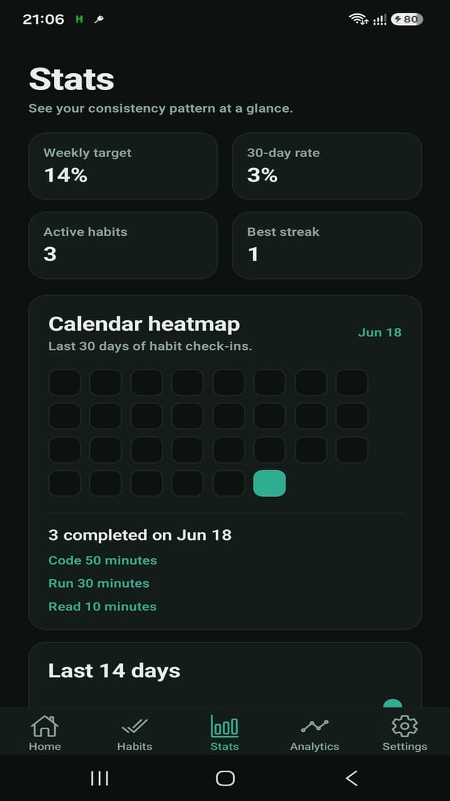 HabitFlow statistics screen with calendar heatmap and streak data
