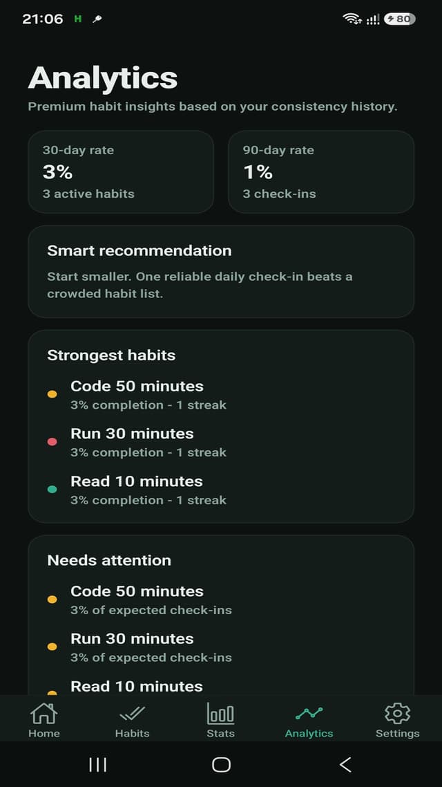 HabitFlow analytics screen with habit insights and recommendations